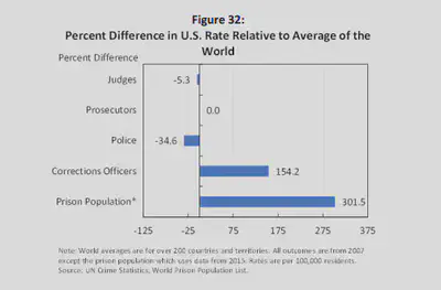 Police vs Prison