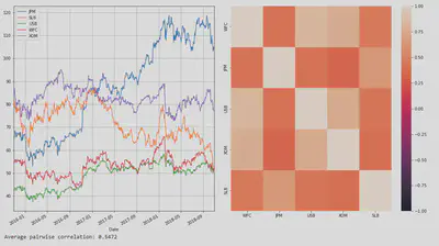 Market Impact vs. Timing Risk