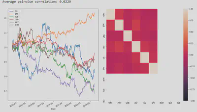 Sector Hedge