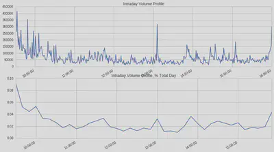 Market Impact vs. Timing Risk