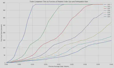 Relative Order Size