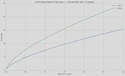 Trade Value