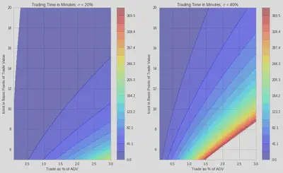 t Cost Basis Points