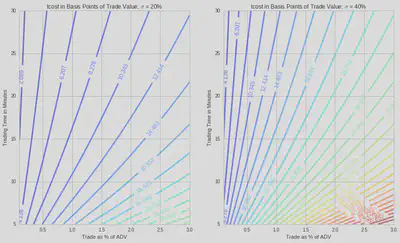 t Cost Function