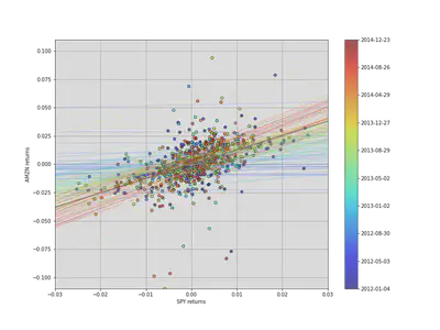 correlation