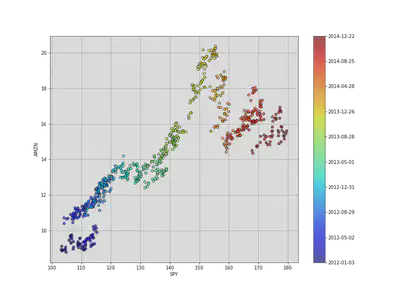 Kalman Filter Regression