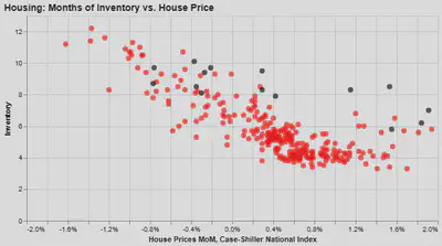 Case-Shiller Comp