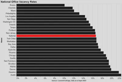 Vacancy Rate