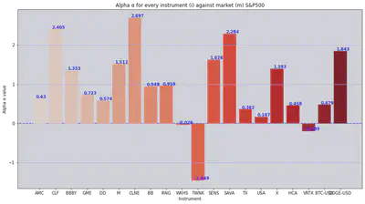 alpha
